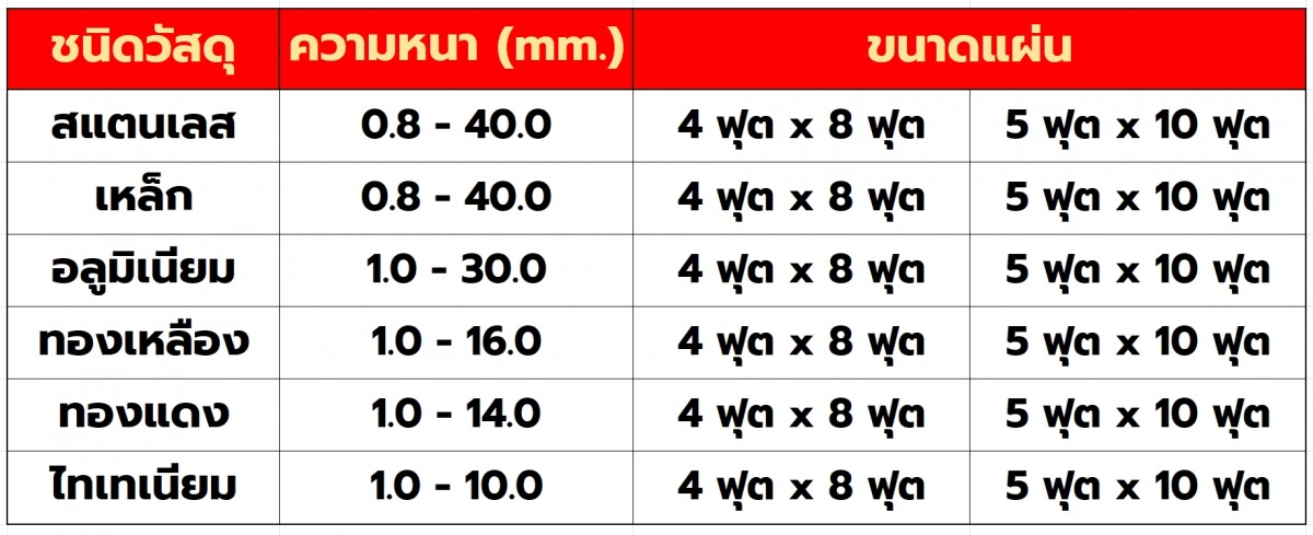 บริการรับตัดเลเซอร์ พับ เชื่อม (ชนิดวัสดุขนาดและความหนา)